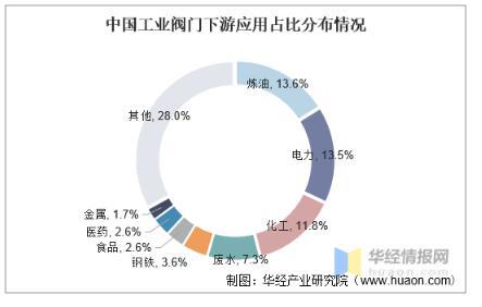 工業(yè)閥門發(fā)展趨勢分析，中高端閥門市場國產(chǎn)化帶來新的成長機(jī)遇 